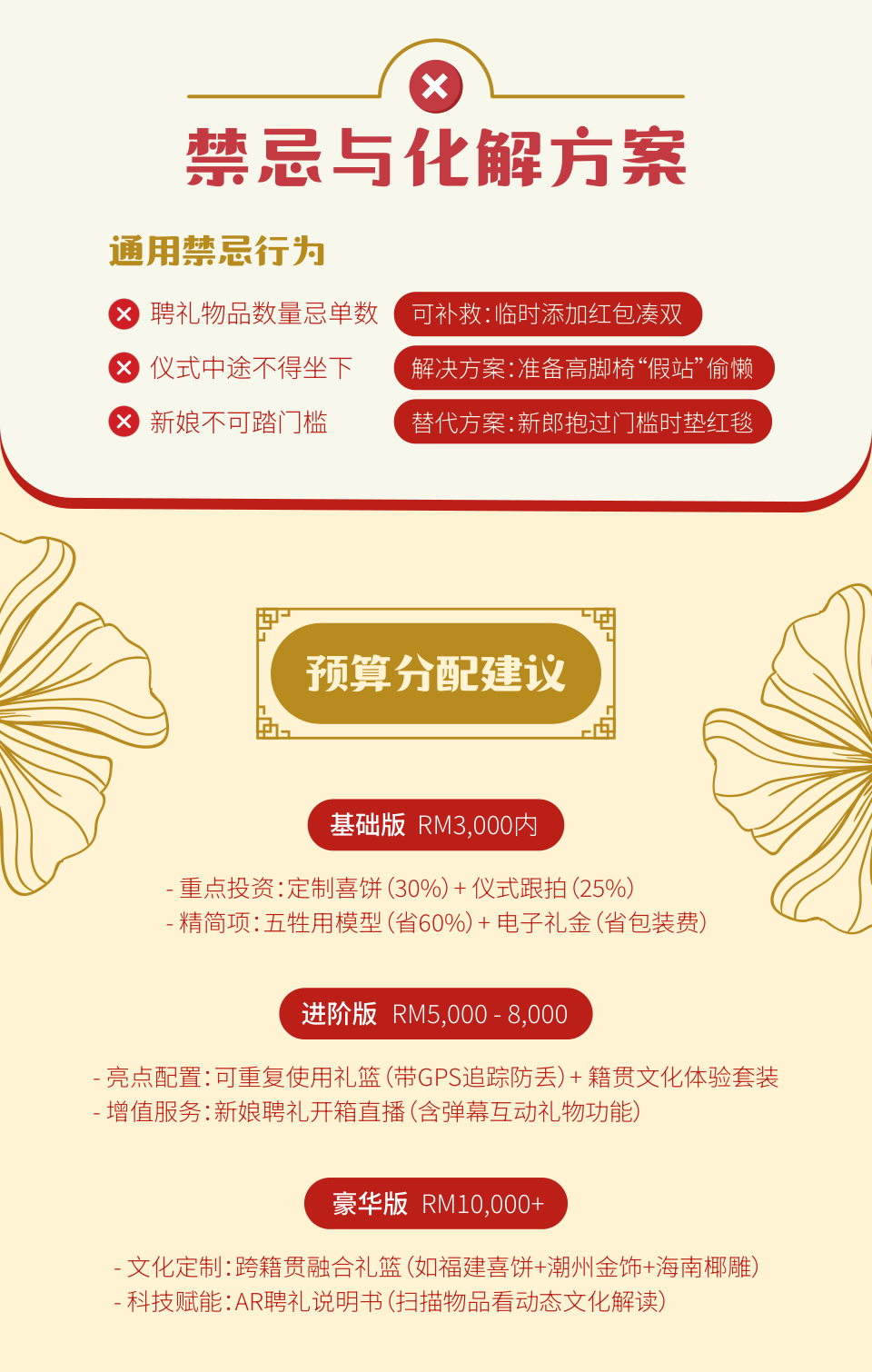 预算分配建议